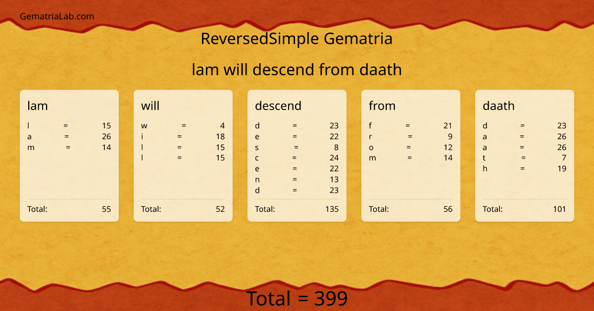lam will descend from daath in reversedSimple Gematria